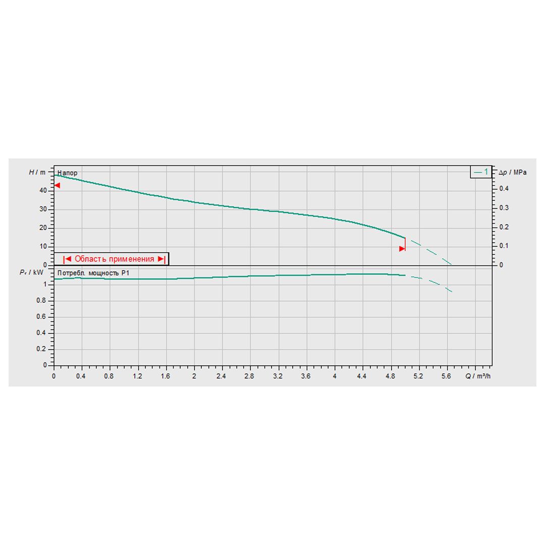 Насосная станция Wilo HWJ-202-EM-R Насосная станция Wilo HWJ-202-EM-R